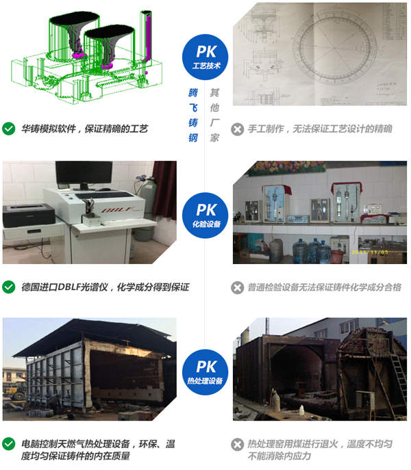 鑄鋼件 鑄鋼件